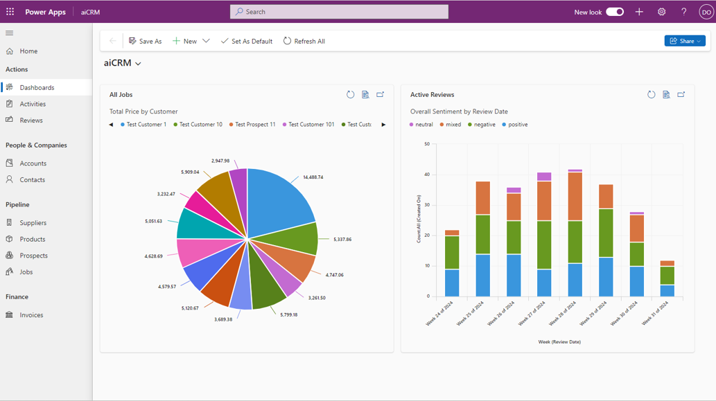 aiCRM dashboard