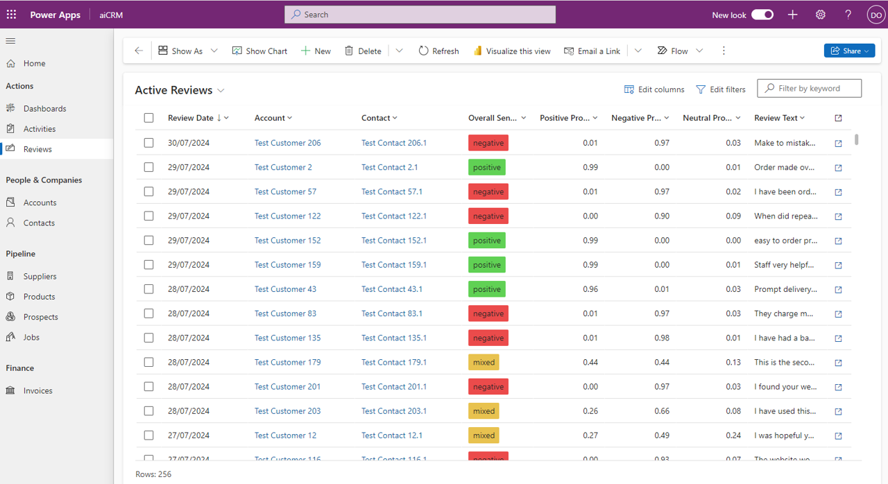 aiCRM review insights